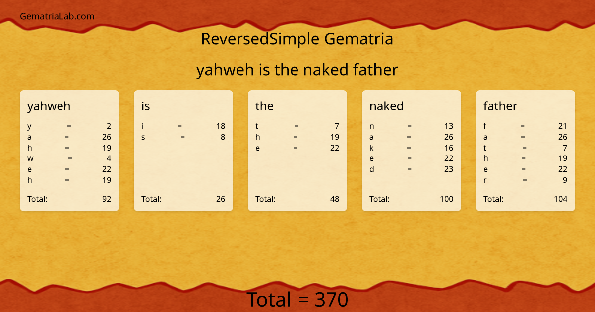 yahweh is the naked father in reversedSimple Gematria